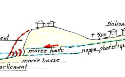 Sauvons Biscarrosse-Plage (2025)