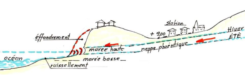Sauvons Biscarrosse-Plage (2025)